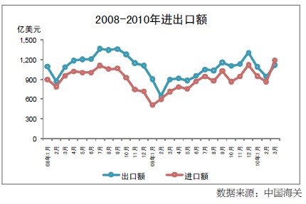 2010���һ���Ⱥ�۾�������