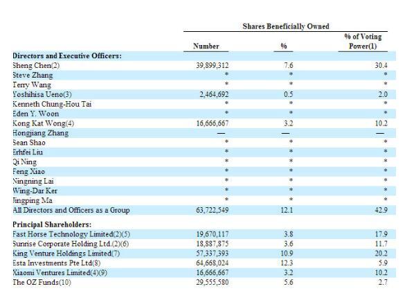 世纪互联大股东生变：启迪控股为何取代雷军系获最大投票权