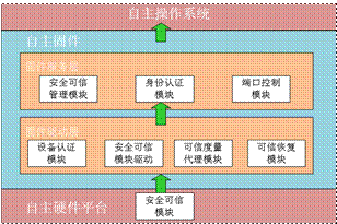 自主可控安全可信高效可用