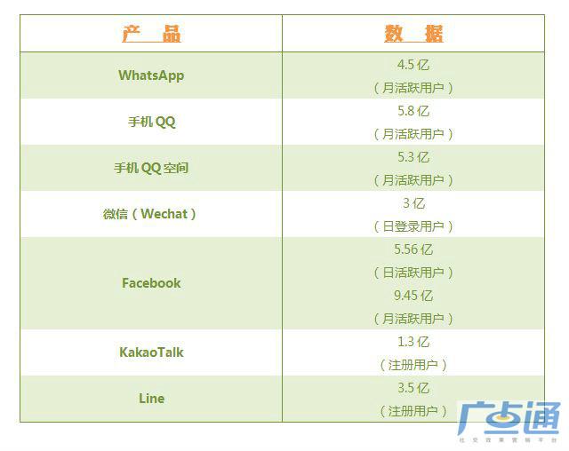 移动+社交:社交网络引爆“眼球经济”