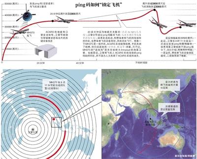 美卫星通讯专家：海事卫星如何“逮到”MH370