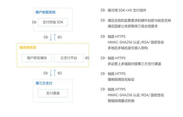 两会热议数字经济 腾讯云推出微信云支付助力支付数字化