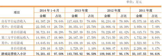 4399招股书披露蔡文胜夫妇关联19家企业