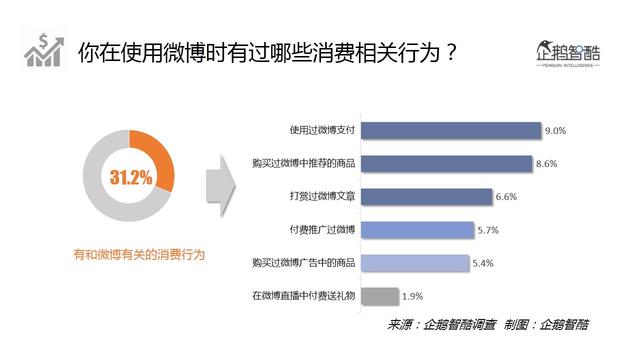 2016微博用户研究：新欢、旧爱、核心价值与迫切之疾