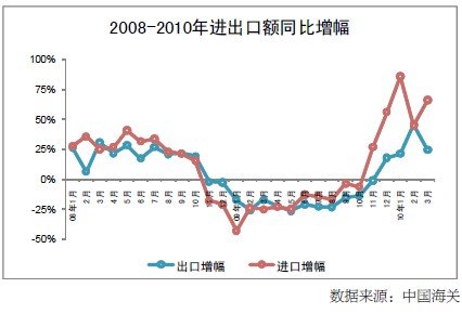 2010���һ���Ⱥ�۾�������