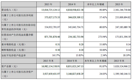 乐视的增长神话与烦恼：业务环环相扣，巨额资本来试错