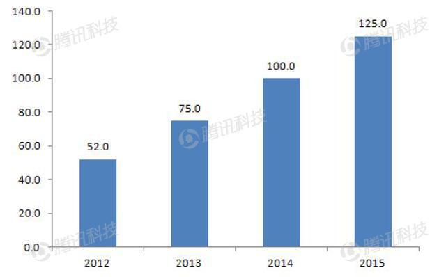 德银VR报告中文全版第六章:VR生态系统获得发展动力