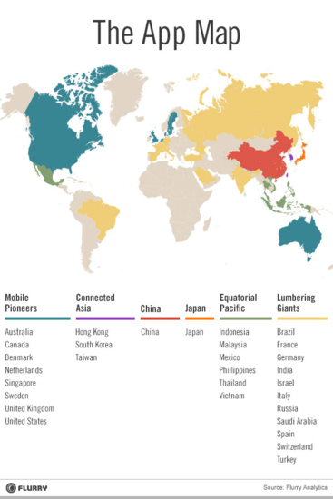 全球移动应用地域差异：中国爱娱乐 日本爱音乐