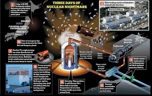 科学家称日本不会重蹈切尔诺贝利核事故覆辙