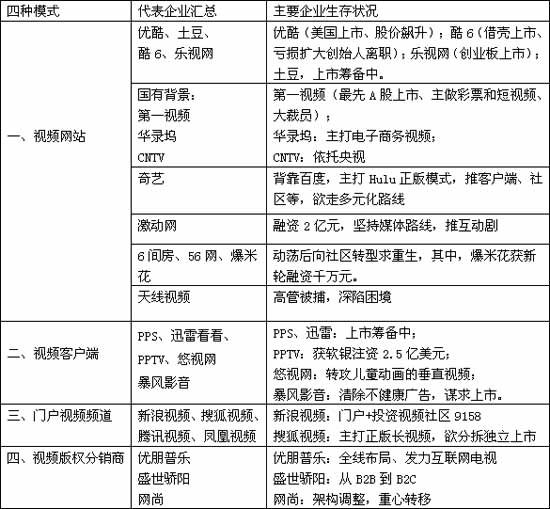 视频网站爆米花借社区重生 单用户月获利2万