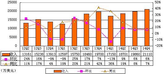 收入证明_9158 收入(2)