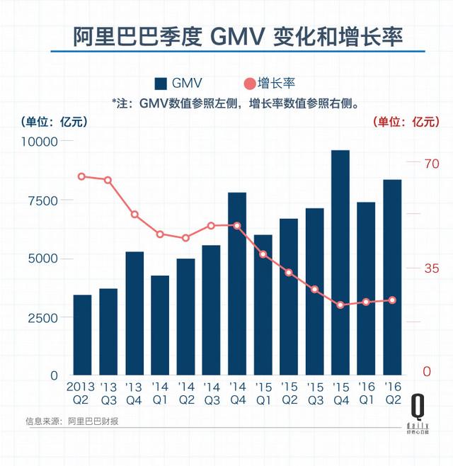 上市兩年，當初阿裏巴巴面對的十個難題都怎么樣了？