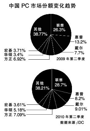 柳传志点拨联想如何赚钱 提高营业额和利润率