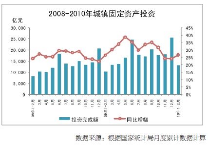 2010���һ���Ⱥ�۾�������