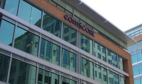 网流量监测公司comScore提醒摘牌风险 股价狂