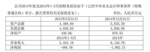 航旅B2B平台51Book获浙江永强4.38亿战略投