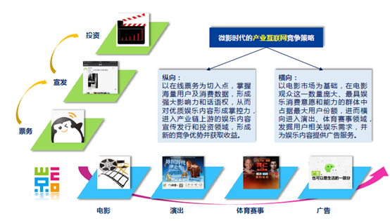 天神娱乐投资4亿元换取了微影时代3.43%股权