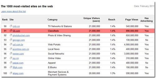同城排名_顺丰同城急送