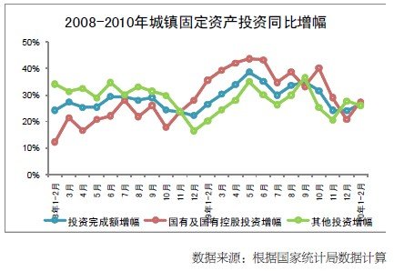 2010���һ���Ⱥ�۾�������