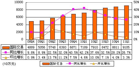 图解阿里巴巴季报：净利4.525亿 同比增37.1%
