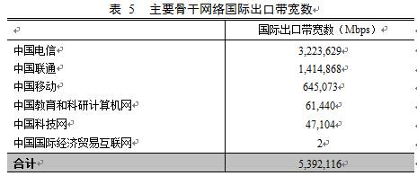 第37次CNNIC报告第一章：互联网基础资源