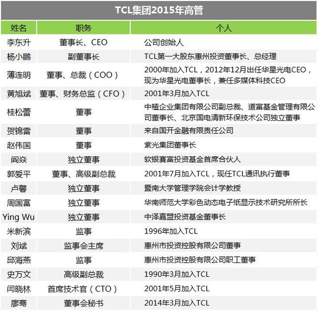 TCL研报：资本合作与多元化发展是否为转型良方？