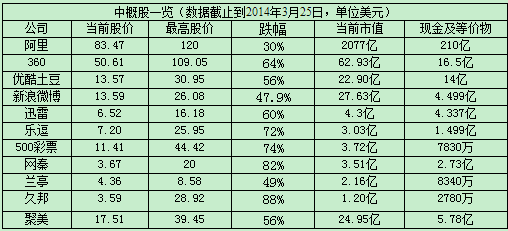 A股回归潮来了？分众或借壳上市 9158要私有化