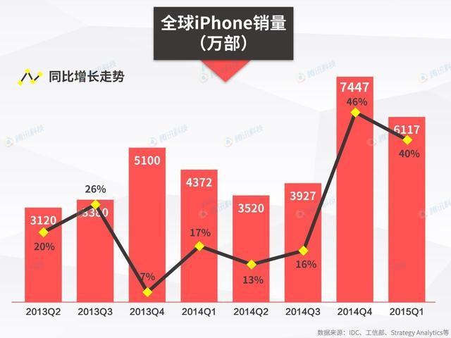 WWDC召开在即 谷歌苹果上演全生态竞争