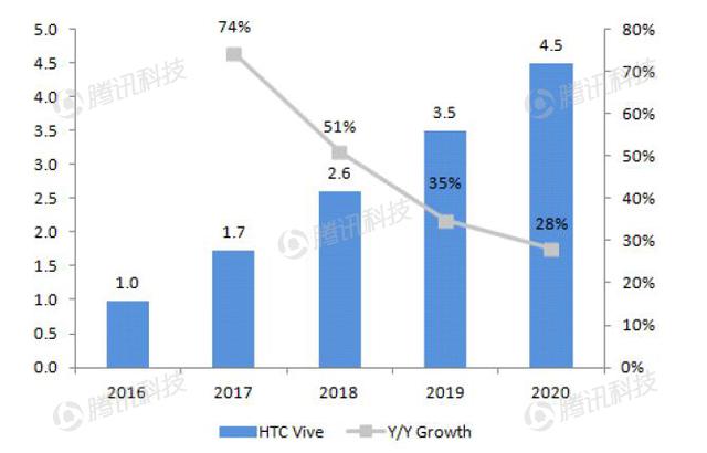 德银VR报告中文全版第六章:VR生态系统获得发展动力