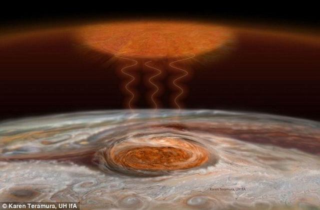 重力波和声波的“碰撞”加热木星大气层顶部
