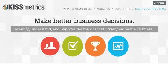 KISSmetrics：追踪非注册用户的网站浏览数据