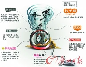 记者卧底全面调查团购网站：透析行业规则