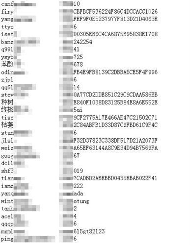 多玩网数据泄露已证实 传人人猫扑数据库被盗