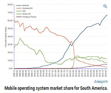 iPhone 6 的定价难题：如何向新兴市场扩张？