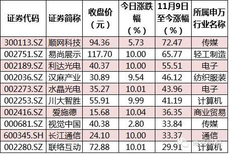 虚拟现实概念爆红!17股早有国家队潜伏买入