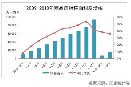 2010���һ���Ⱥ�۾�������