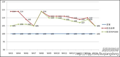 李国庆反击刘强东：京东拿货价格低苏宁8个点