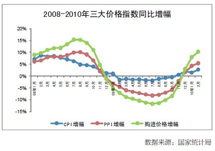 2010���һ���Ⱥ�۾�������