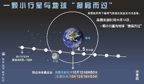 小行星会撞地球吗？ 朱进：需要提前20年预警