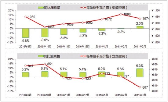 找不同_不同行业收入状况(3)