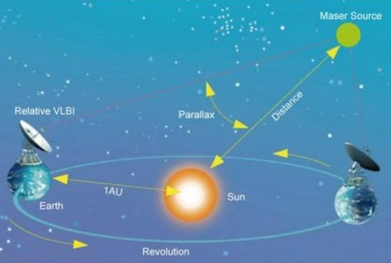 新测量太阳系公转速度 暗物质总量更加庞大