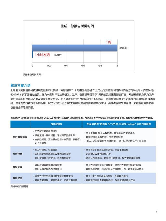 案例解析:浙江省疾控预防中心大数据解决方案