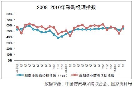 1季度宏观经济_一季度宏观经济数据点评(2)