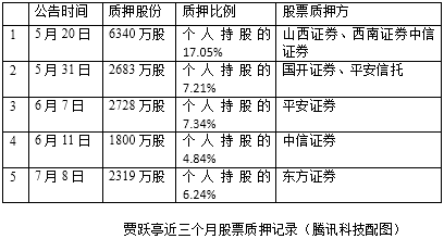 乐视资本迷局：贾跃亭3个月融资19亿要干什么？