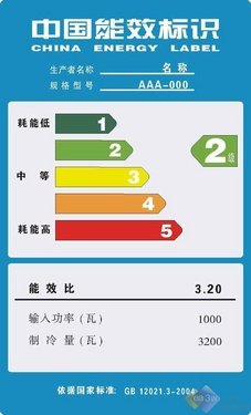 解读:《平板电视能效限定值及能效等级》