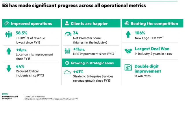笼断部门高管收入