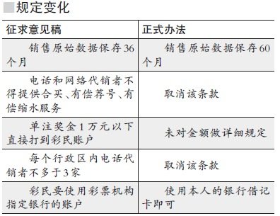 网络和电话方式销售彩票将解禁 须报财政部批准