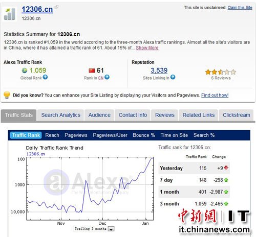 网站排名alexa_图片网站素材(3)