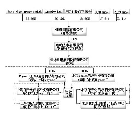 “协议控制”纳入监管 引发VC和PE们集体恐慌