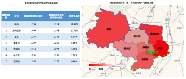 大数据揭秘:雄安新区设立后雄县出行关注热度暴涨1807%